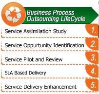 Services - Computer Kingdom